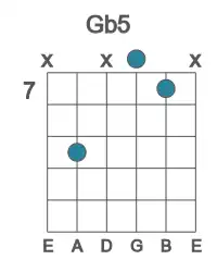 Guitar voicing #3 of the Gb 5 chord